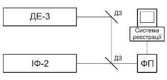 Frequency-stabilized he-ne laser