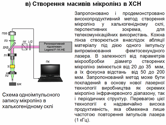створення масивів мікролінз в хсн
