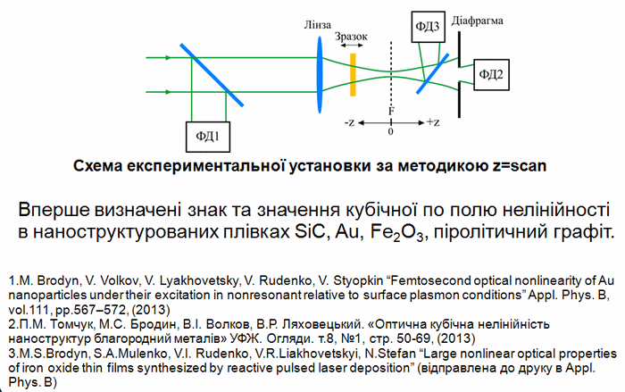 схема експериментальної установки за методикою z=scan