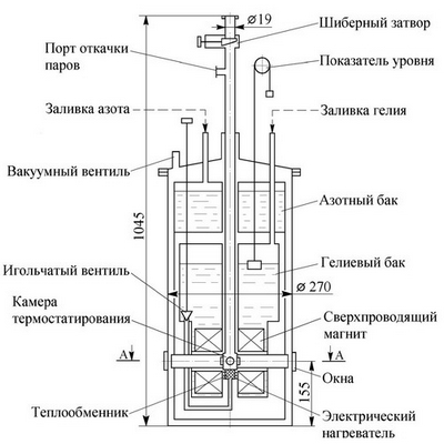 А227 Оптичний рідинно-проточний кріостат Оптисол