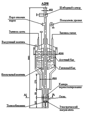 A258 Optical liquid-flow cryostat Optymah