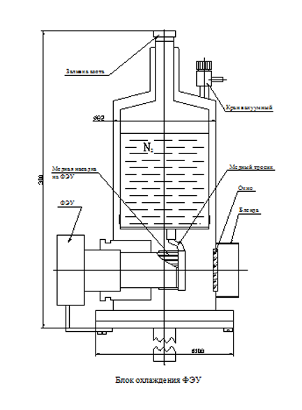 The block of cooling of a PMT