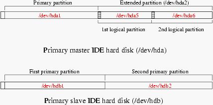      Linux