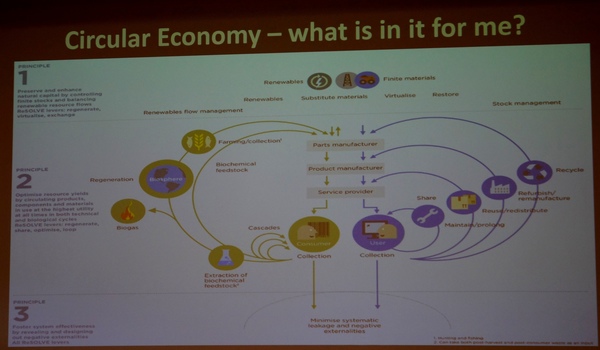 Brokerage event in Warsaw within the international forum «Horizon 2020»