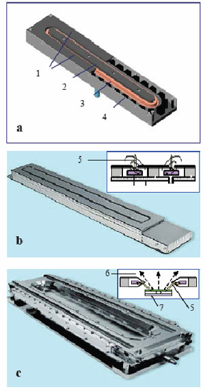 plasma sources