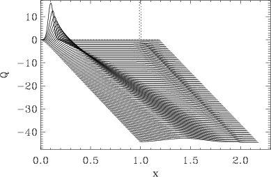 Mesoscale Friction Me