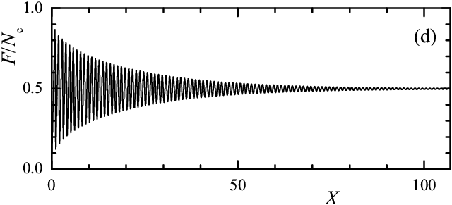 Mesoscale Friction Me