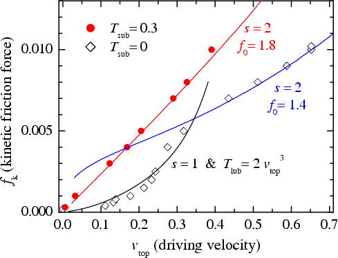 example of an amorphous solid. curve and solid circles)