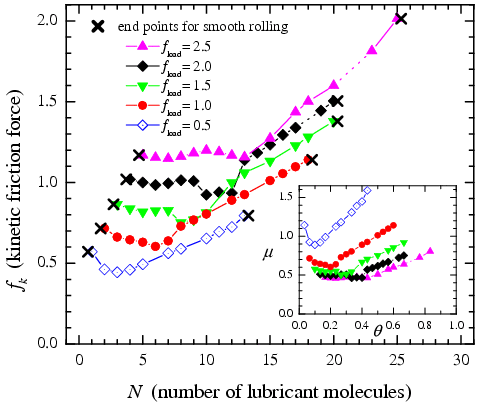 rolling  friction