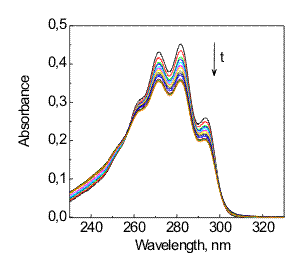 Greek UV spectra